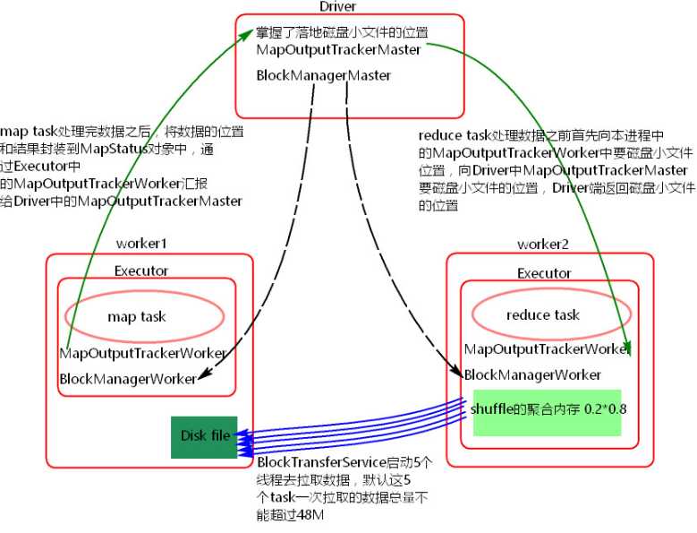 技术分享图片