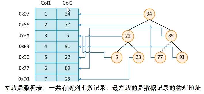 技术分享图片