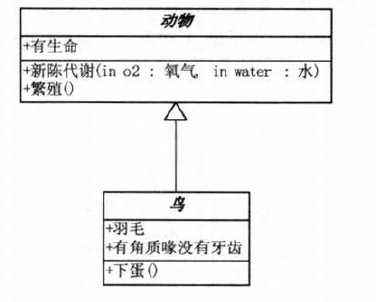 继承关系