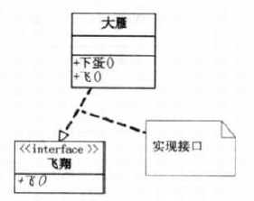 实现接口