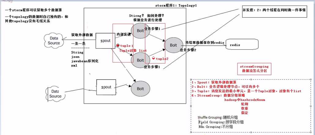 技术分享图片