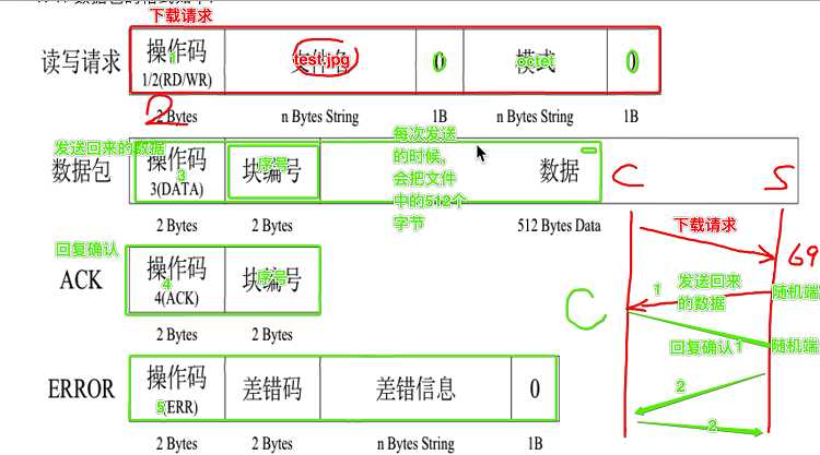 技术分享图片