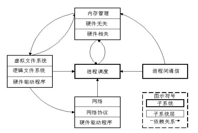 技术分享图片