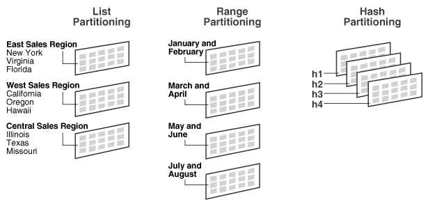 db-partition-2