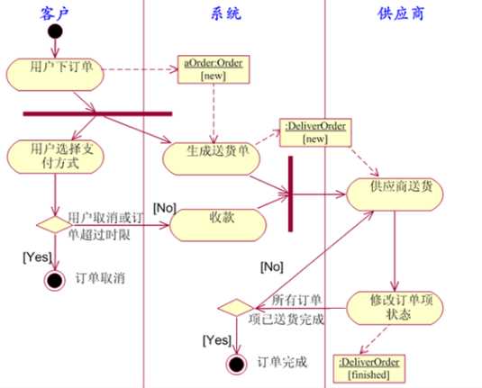 技术分享图片