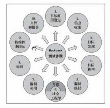 技术分享图片