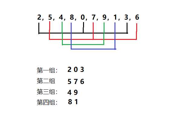 技术分享图片