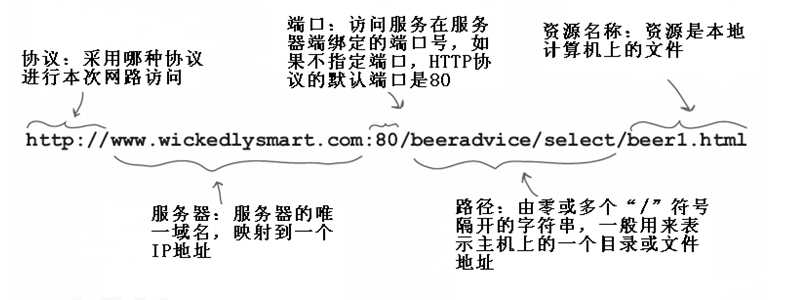 技术分享图片