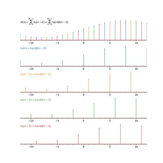 multiphase