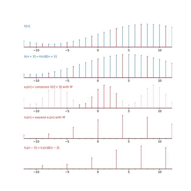 MultiphaseDecomposition