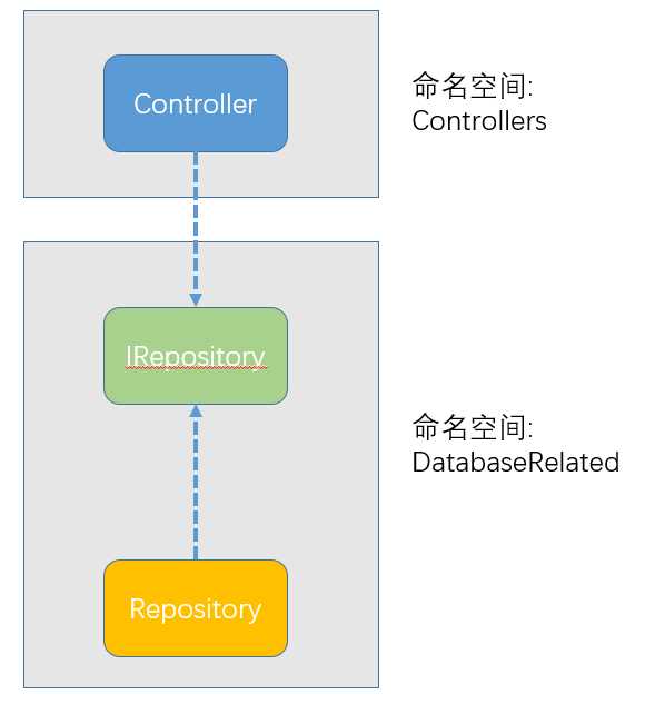 技术分享图片