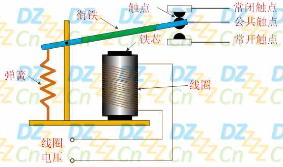 《电子制作站》标准原理图符号如下图所示:   电磁继电器主要由触点