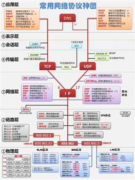 技术分享图片