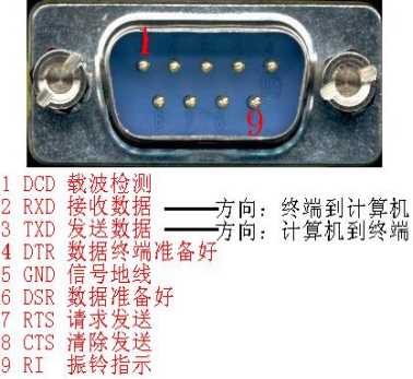 技术分享图片