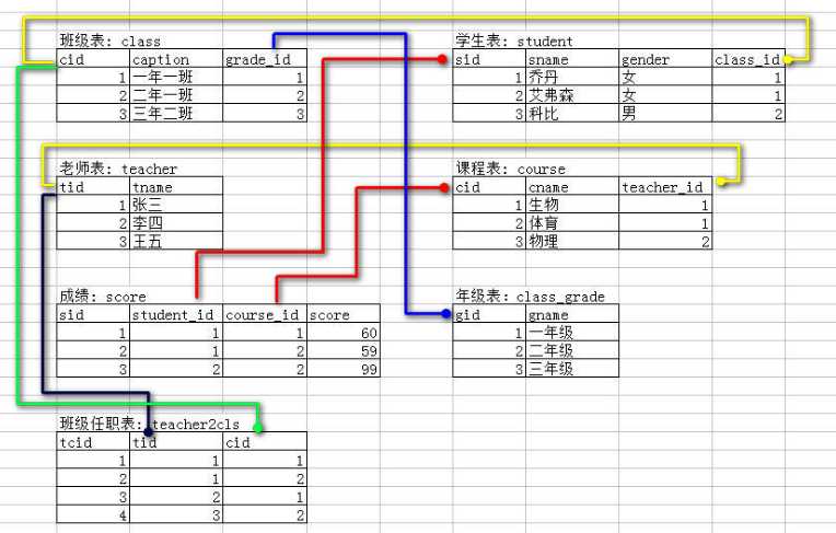 技术分享图片