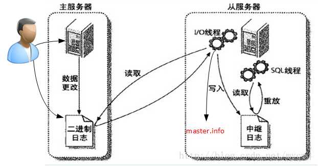 技术分享图片