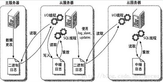 技术分享图片