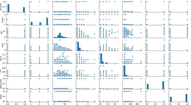 pairplot