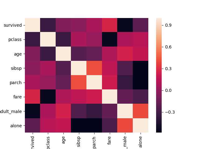 heatmap