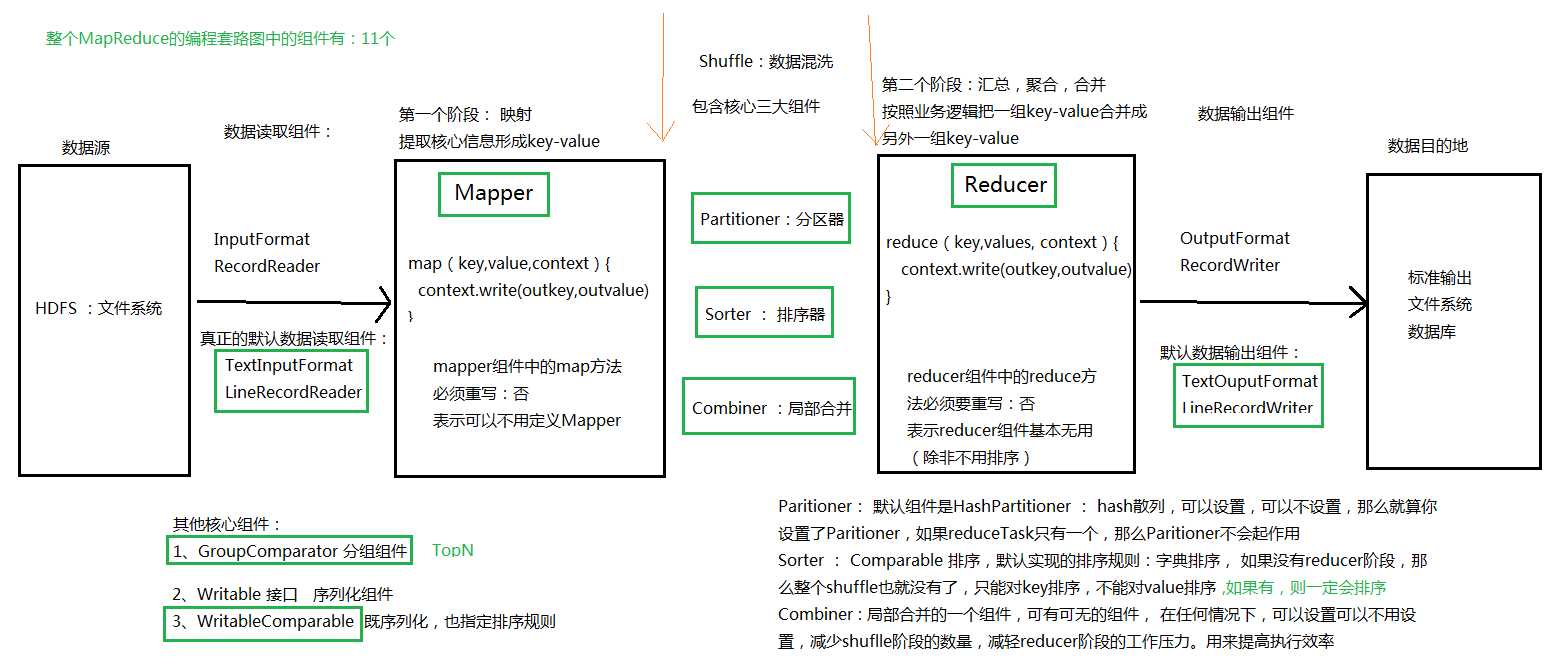 技术分享图片