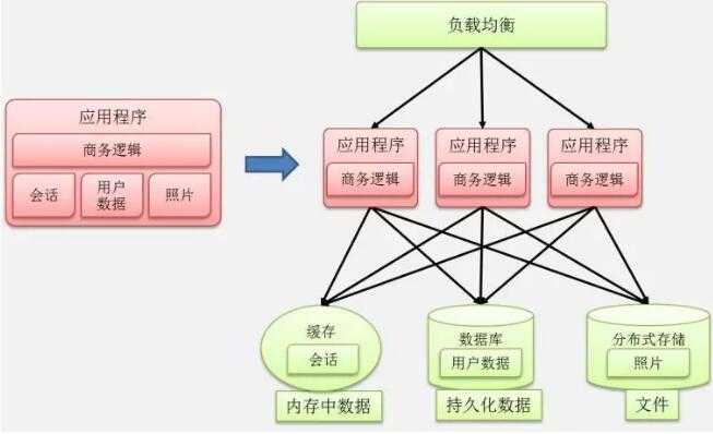 技术分享图片