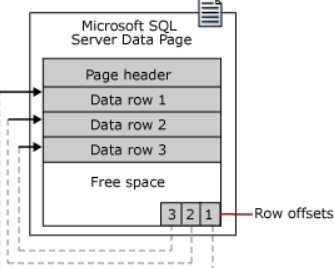 图片引自MSDN