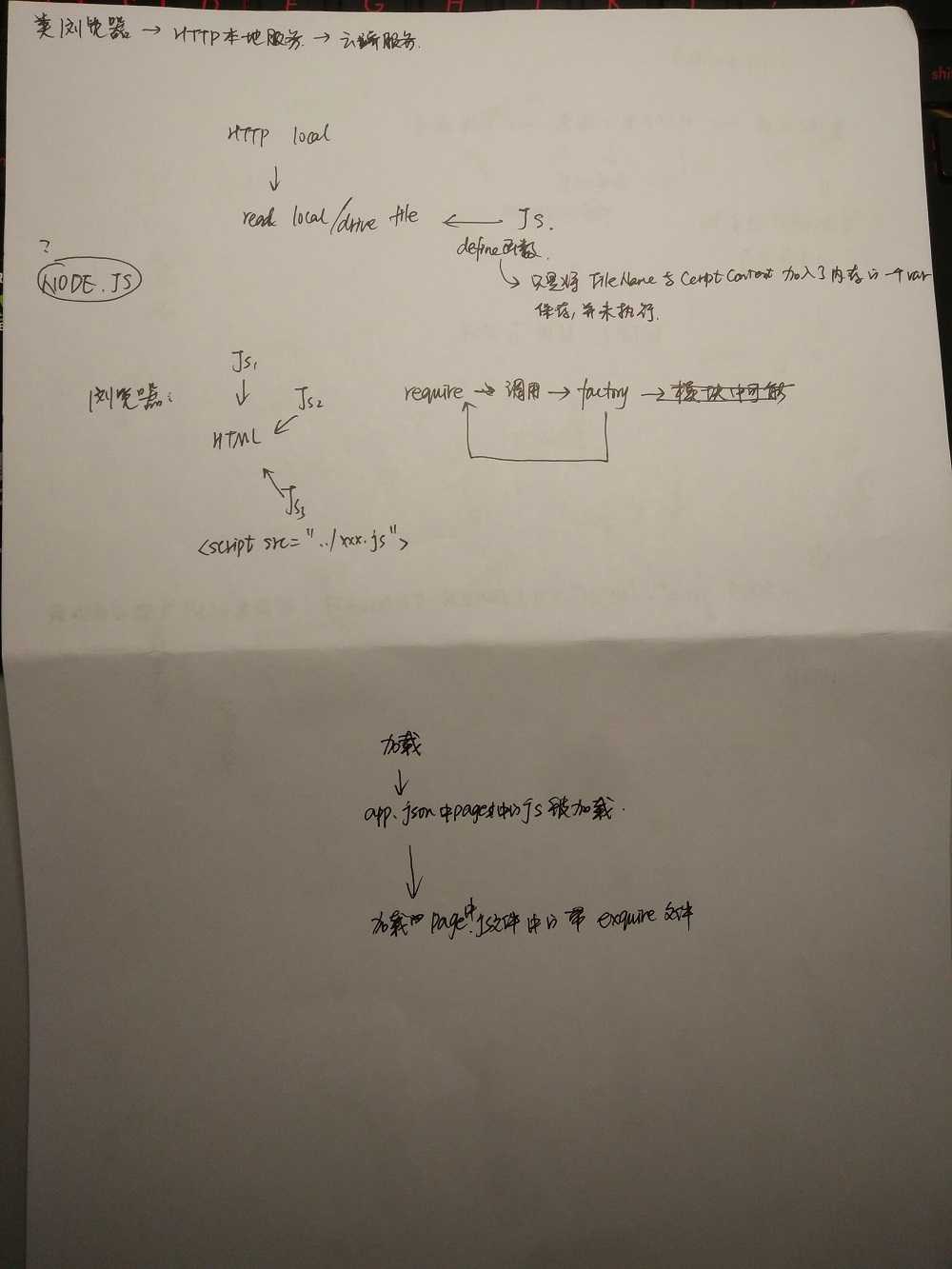 技术分享图片