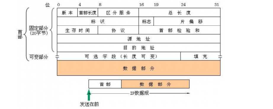 技术分享图片