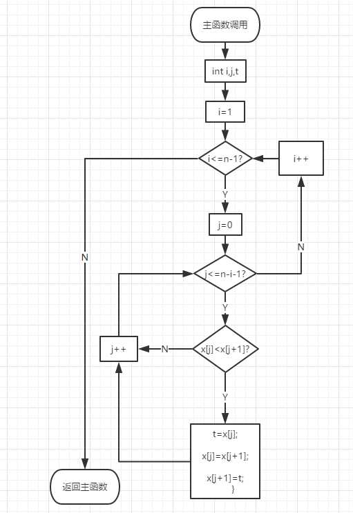 C语言-第一次作业