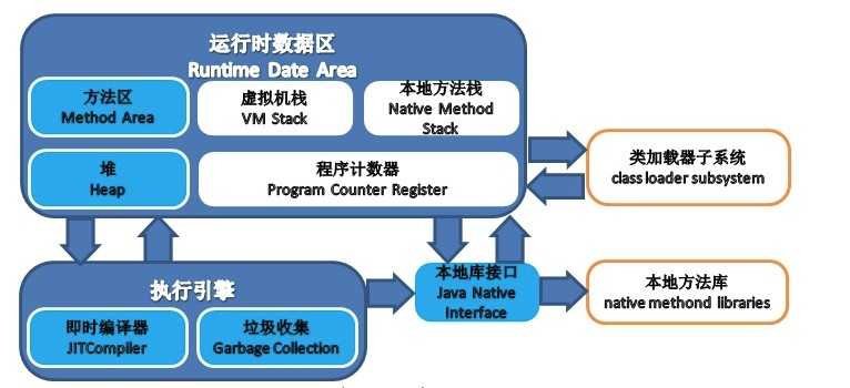 JVM内存模型