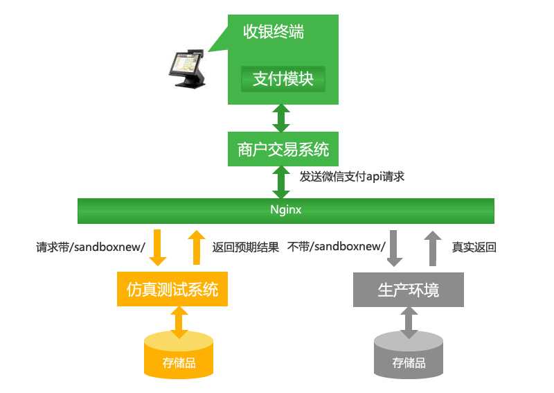 技术分享图片