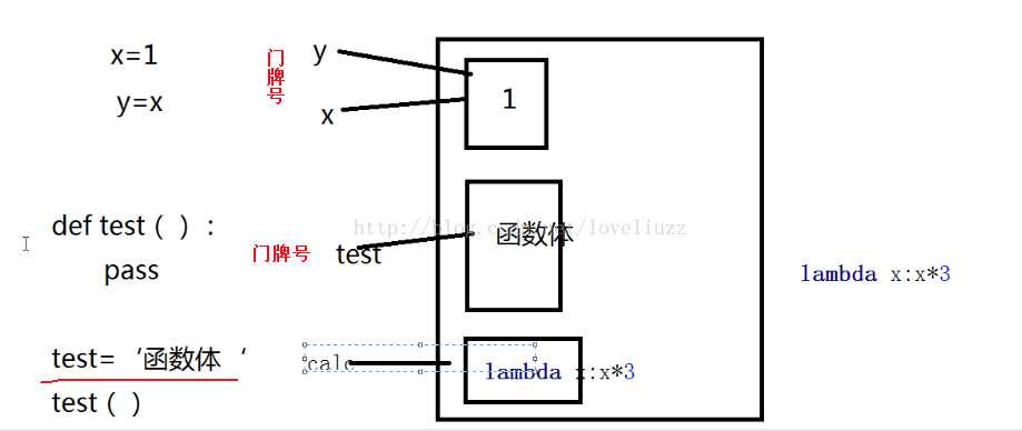 技术分享图片