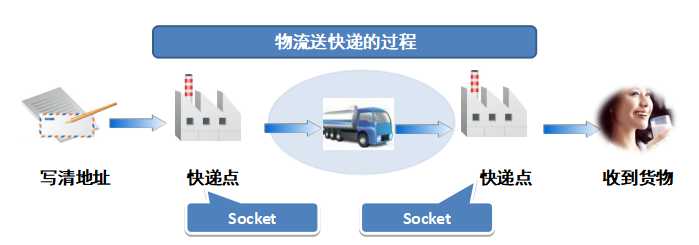 技术分享图片