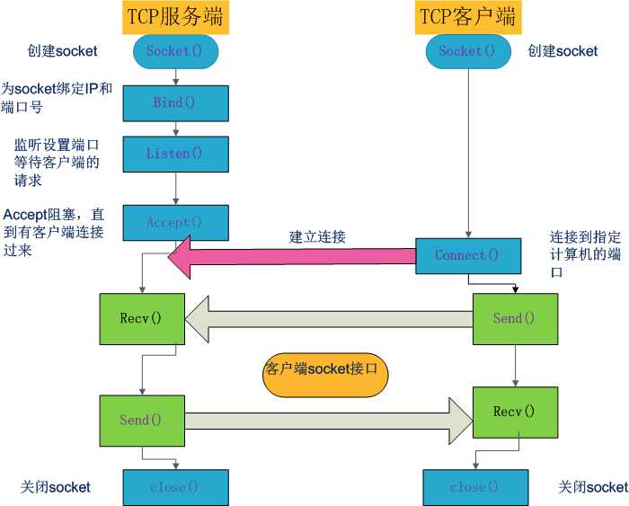 技术分享图片