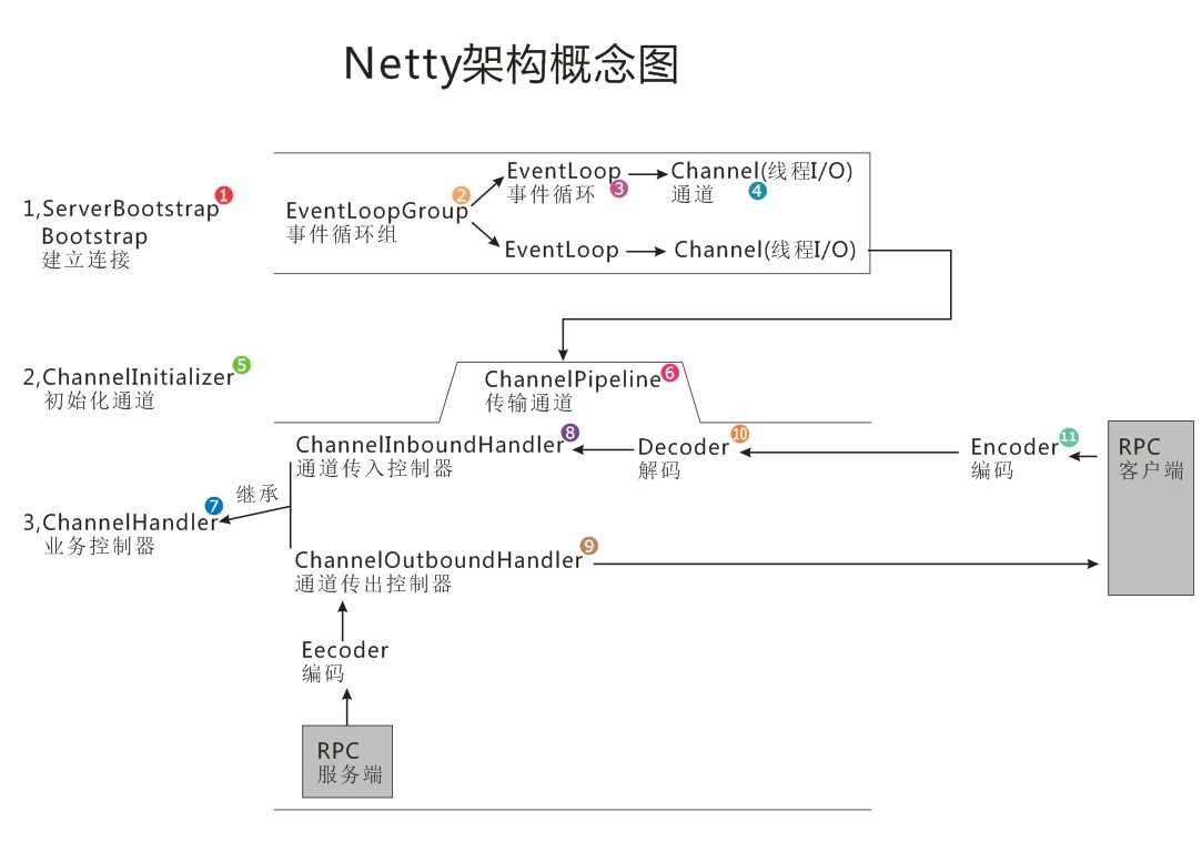 技术分享图片