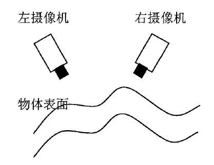 结构光立体视觉觉系统