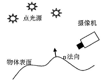 光度立体视觉系统