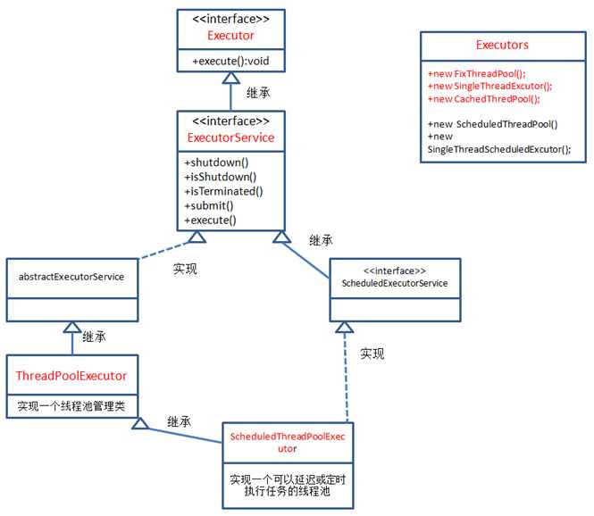 技术分享图片