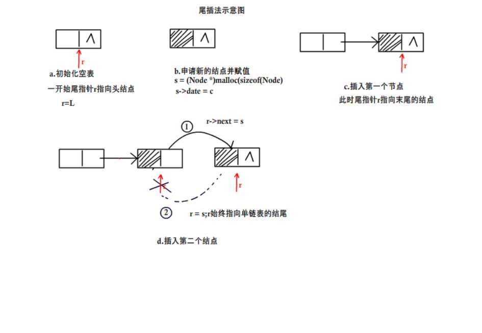 技术分享图片