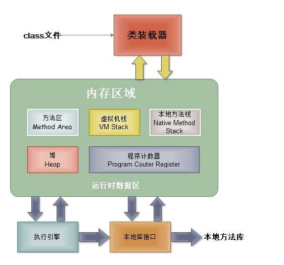 技术分享图片