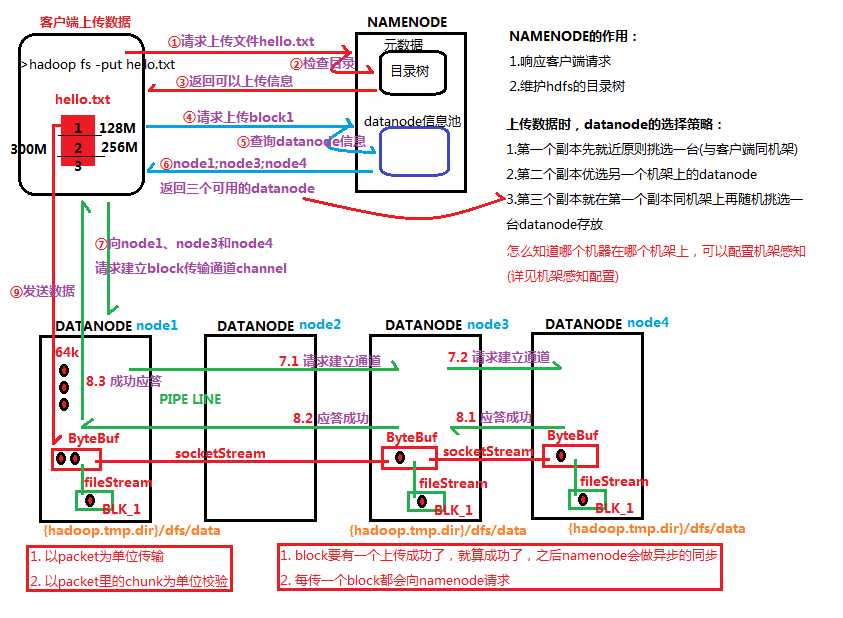 技术分享图片