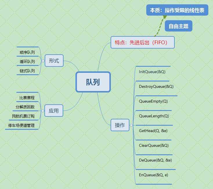 技术分享图片