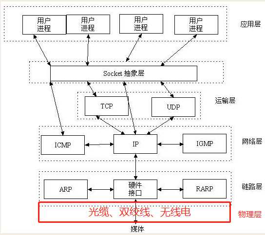 技术分享图片