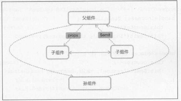 技术分享图片