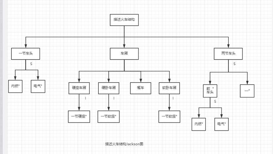 计算空格流程图,火车结构jackson图(示例代码)