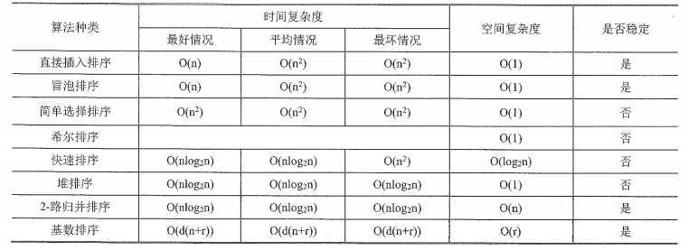 算法性能总结