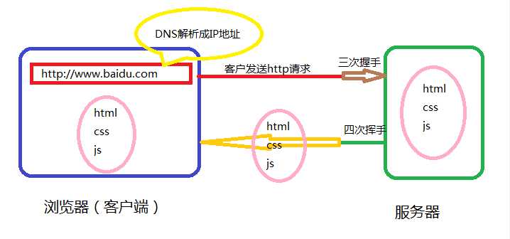 技术分享图片