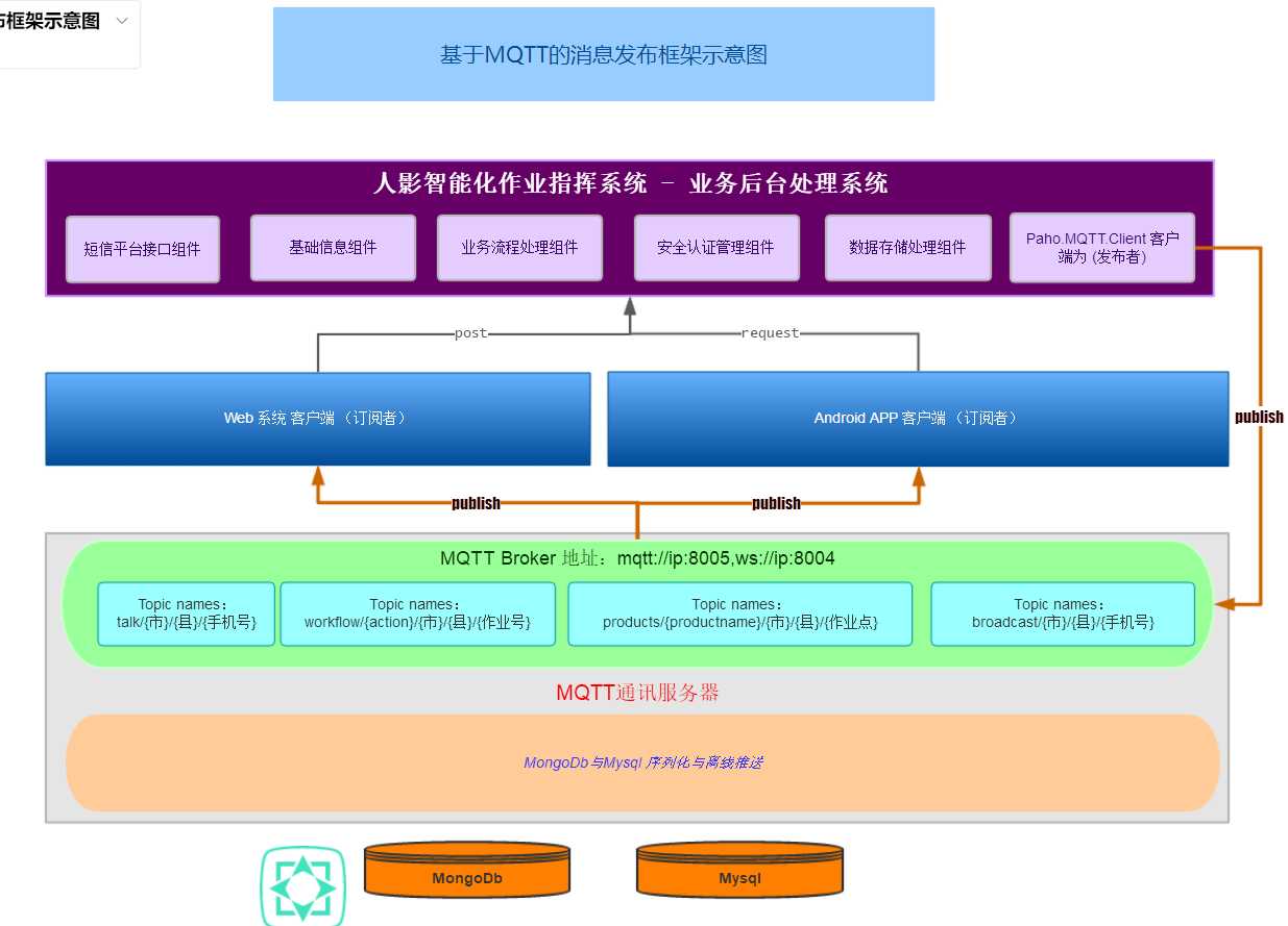 技术分享图片