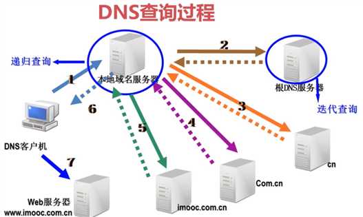 技术分享图片