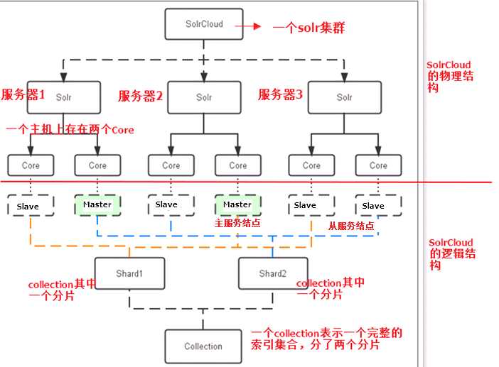 技术分享图片